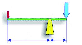 Una palanca es una máquina simple que consiste en una barra o varilla rígida que puede girar sobre un punto fijo denominado fulcro o punto de apoyo.