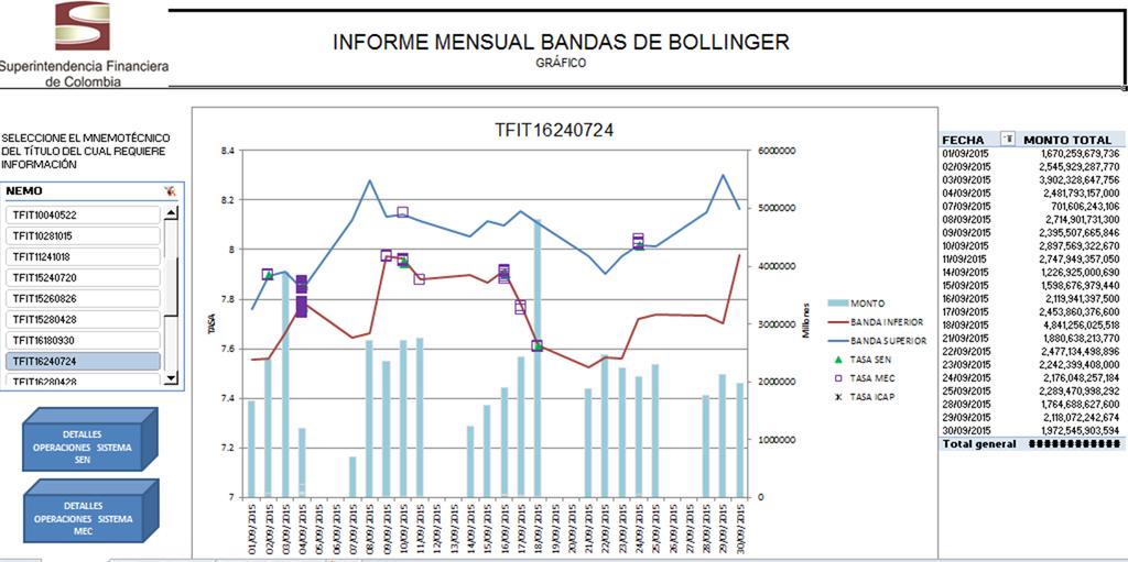 Bandas de Bollinger* (BB) Fuente: Información transmitida por los proveedores