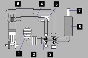 Componentes del sistema de admisión / escape 1.- Prefiltro o Antefiltro. 2.- Filtro. 3.- Turbocargador o Turbocompresor. 4.