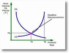 EL. Cuál es el nivel de prducción y precis que satisface a prductres y cnsumidres? Aquel dnde se crtan las ds curvas.