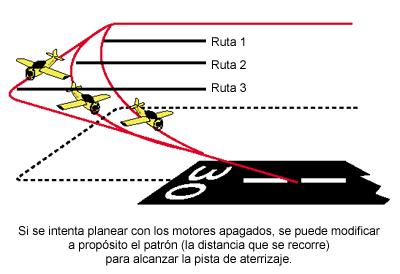 La aproximación final El tramo de aproximación final (que a veces se llama simplemente tramo final) es una parte crítica de la secuencia de aterrizaje.