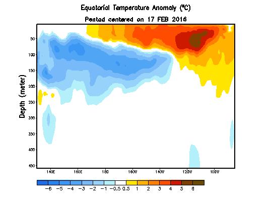 Anomalías de la Temperatura Sub Superficial del Mar.