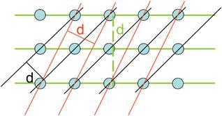 com/redes+de+bravais Un cristal (Figura 1) es un arreglo espacial periódico y ordenado de átomos o moléculas que posee una alta simetría.