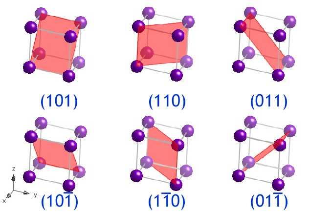 Los elementos que componen a una celda unitaria se llaman puntos de red.