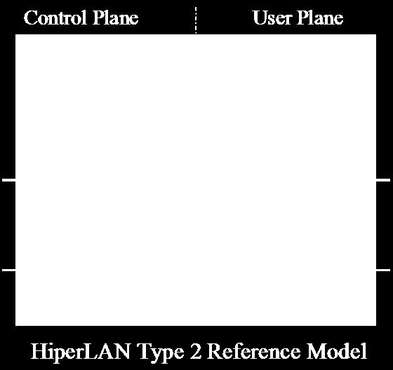 Soporte para terminales en movimiento. 3.3.3.2 Arquitectura En el diagrama se distinguen dos planos, el de usuario y el de control.