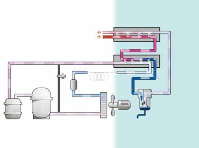 FD - un diseño probado Circuito de refrigerante Circuito de aire Circuito de refrigerante Salida de aire seco Entrada de aire húmedo Intercambiador de calor aire-aire Compresor de refrigerante