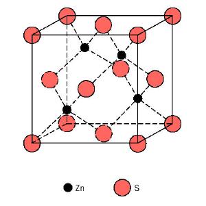 c) Estructura cristalina tipo blenda, ZnS S 2- : empaquetamiento fcc Zn 2+ : ½ h.t. I.C.: 4 4 Zn 2+ y 4 S 2- por celda unidad r r Zn S 2+ 2 = 0.345 I. C.