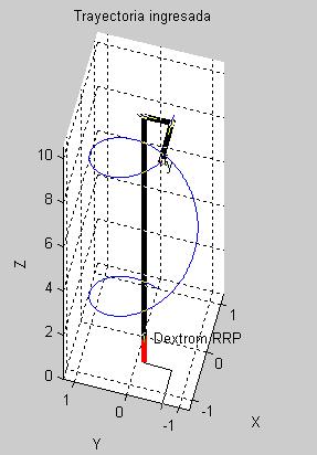 SIMULACION EN MATLAB CON TOOLBOX ROBOTICS CONCLUSIONES Para el control del robot para seguimiento de trayectorias es necesario como paso previo conocer el modelo cinemática y dinámico del robot, así