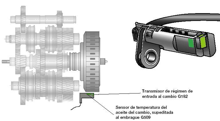 TEMPERATURA ATF SENSOR DE TEMPERATURA DEL ACEITE DEL CAMBIO G509 El sensor G509 se encuentra en la misma carcasa que el sensor de régimen de entrada al cambio G182.