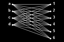 CLASES DE GRAFOS Bipartito: Un Grafo G = (V, A) es bipartito si V = V 1 V 2 y V 1 V 2 = y cada arista de G es de la forma