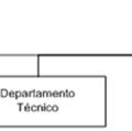Estructura del Ministerio c)