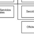 la Estructura del Ministerio