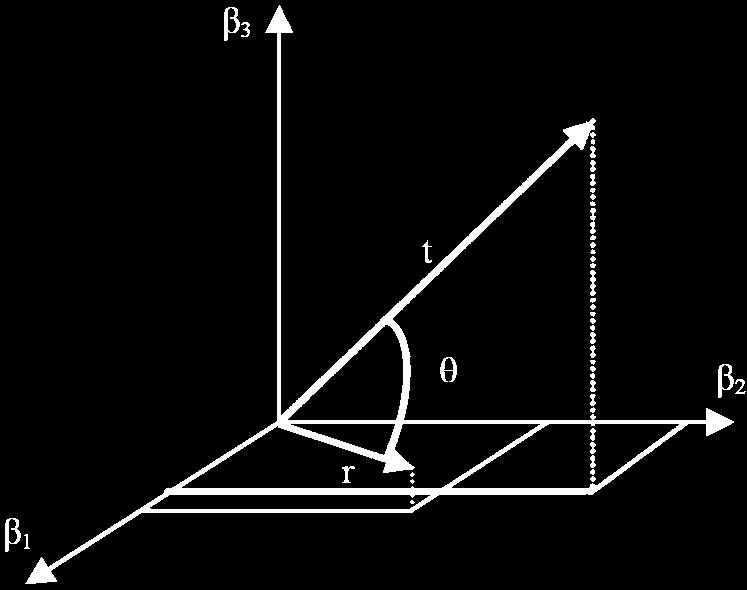 Clasificación Supervisada La reflectancia espectral de un píxel puede ser representada por un vector en un espacio n-dimensional.