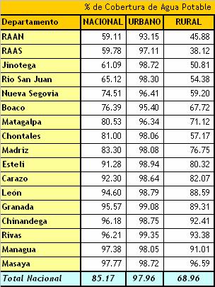 348 380 % Ocupados Asegurados 17.2 16.9 18.1 17.1 18 18.3 18.9 18.5 17.9 17.