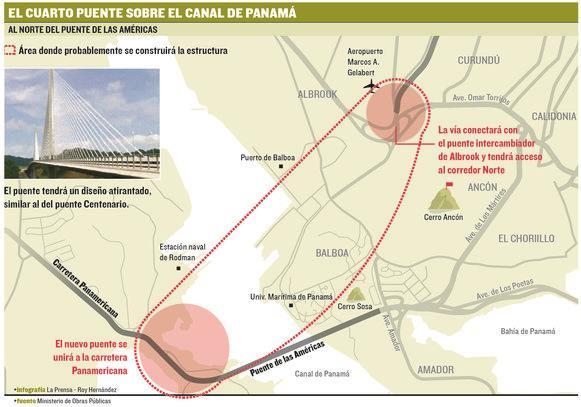 Proyectos de Infraestructura Metro de Panamá Terminal Sur 4to puente Otros proyectos Permitirá un acceso rápido y directo de productores agropecuarios a los mercados de Colón y Panamá, a los