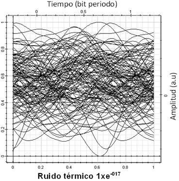 [104] Análisis de la Transmisión de Tramas STM-N sobre un Enlace de Fibra Óptica DWDM Fig. 4.