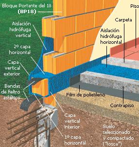 Ejecución de una pared De ladrillos huecos portantes LADRILLOS HUECOS