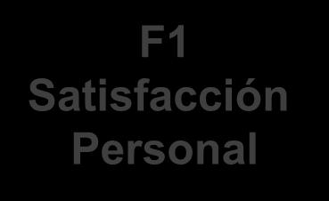 Personal F4
