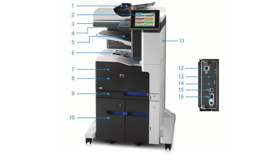 Descripción del producto MFP (producto multifunción) HP LaserJet Enterprise 700 color M775z+: 1. Alimentador automático de documentos de 100 hojas 2.