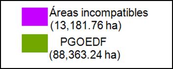 (Fuente: PAOT 2010). Se contabilizaron un total de 400 polígonos con incompatibilidades, con una superficie total de 13,181.76 hectáreas, de un total de 44,508.