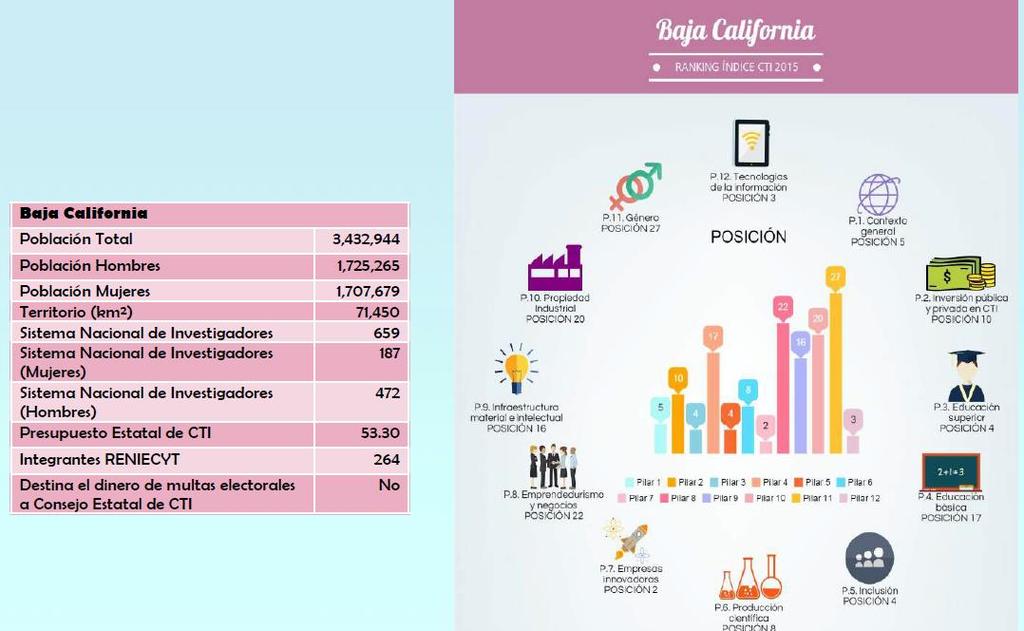 Trabajadores al IMSS Periodo febrero Nacional Baja California Participación Sur % 2017 18,853,971 159,204