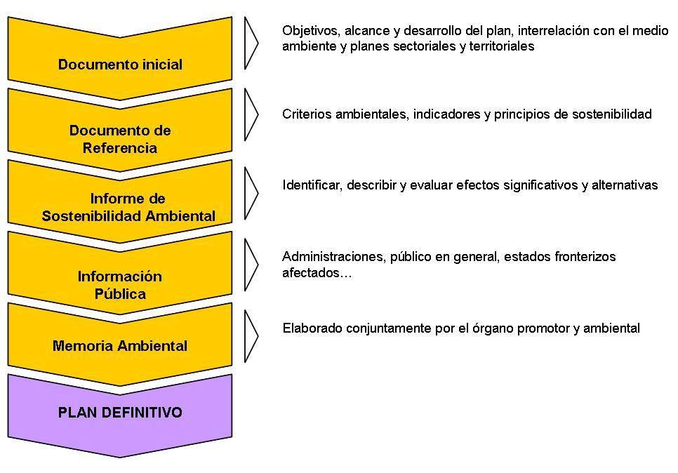 INFORME DE SOSTENIBILIDAD AMBIENTAL PLAN NACIONAL DE REUTILIZACIÓN DE AGUAS Figura 7.