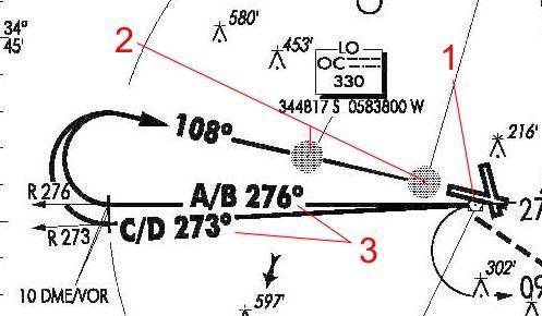 1 VOR radioayuda donde comienza el procedimiento 2 LI LO 3 Rumos y radiales de alejamiento dependiendo de la categoría de la aeronave.