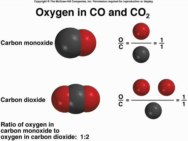 El oxígeno en CO y CO 2 Monóxido