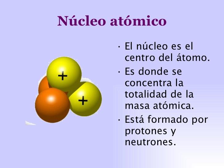 Neutrón Fue descubierto por Chadwick en 1932 No tiene carga