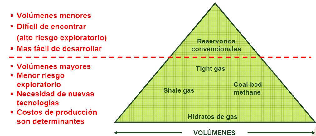 La Pirámide de las Fuentes de Hidrocarburos