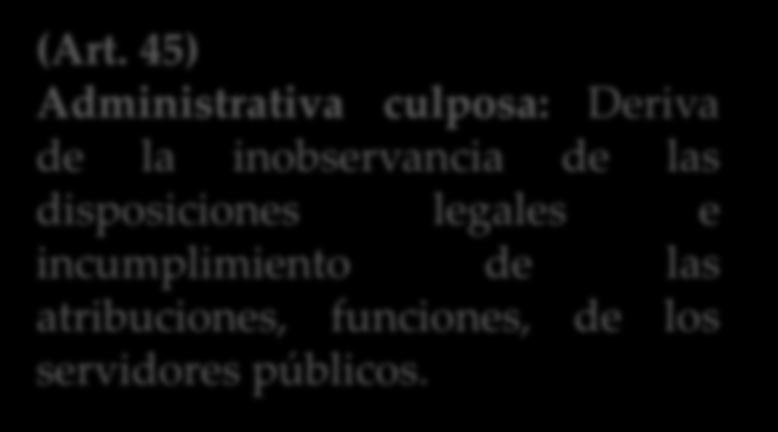 LEY ORGÁNICA DE LA CONTRALORÍA GENERAL DEL ESTADO (Cap. 5) Determinación de Responsabilidades RESPONSABILIDAD (Art.