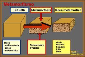 METAMORFISMO Es el proceso que produce cambios en la mineralogía, textura y en muchas ocasiones a la estructura de los minerales que forman la de una roca.