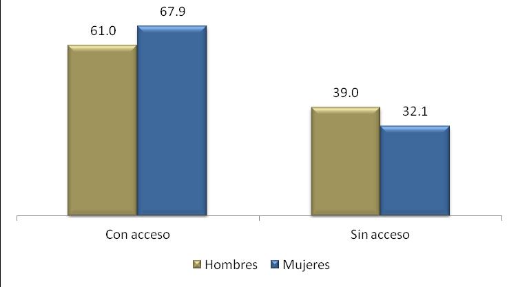 PÁGINA 13/14 Distribución porcentual de la población de médicos ocupados Gráfica 13 según condición de acceso a instituciones de salud por sexo Fuente: INEGI.