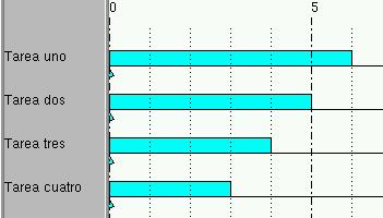 SÍMBOLOS DEL CRONOGRAMA Los rectangulos de colores representan el tiempo que una tarea está utilizando determinado recurso (o la CPU). La CPU está representada por el color azul claro.