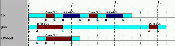 EJERCICIO 4: Dado el siguiente conjunto de tareas "tareas_disco.def": RECURSO "Disco SCSI" RECURSO "Teclado" RECURSO "Unidad Zip" #Esta tarea copia un # fichero del disco SCSI a la # unidad Zip.