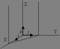 Plno prlelo l eje OZ: Ecución generl A + B + D = 0 Plno que ps por el origen: Ecución generl ( D = 0) A + B + Cz = 0 Cundo un plno contiene lguno de los ejes coordendos, en l ecución es 0 el