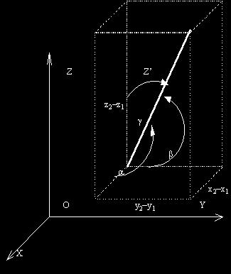 +cos γ cos γ 1 1 1 Tmién podemos clculr el ángulo θ formdo por dos rects c espcio conocidos los números directores de ms 1 + 1 + c1c cos θ = ± cos θ = ± + +c + c + 1 1 1 ulesquier dirigids en el 1 +