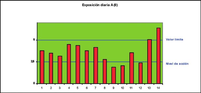 Aceleración (m/s 2 ) Gráfico I.