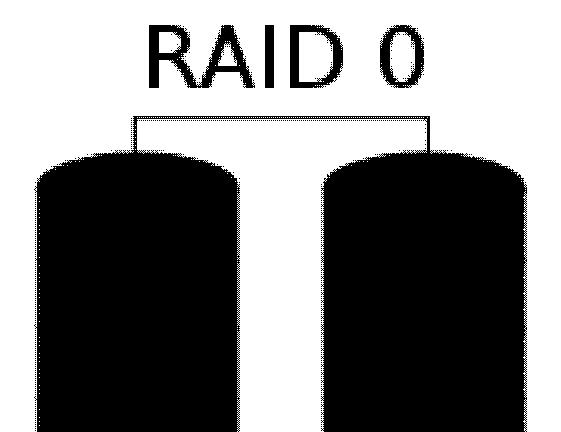 Es importante señalar que el RAID 0 no era uno de los niveles RAID originales y que no es redundante.