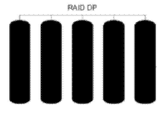 Debido a que la fiabilidad del sistema depende del rápido reemplazo de los discos averiados para que el conjunto pueda reconstruirse, es común construir conjuntos RAID 5 de seis discos con un disco