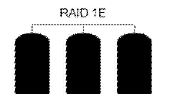 Actualmente, la mayoría de los otros productos RAID BIOS de gama baja sólo permiten que un disco participen en un único conjunto.