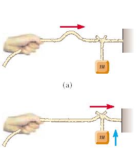 Figura 1 a) Pulso que se desplaza a la derecha en una cuerda estirada que tiene un