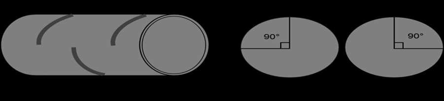 Metodología (ranurado) * 40 mm de diámetro externo Distancia entre