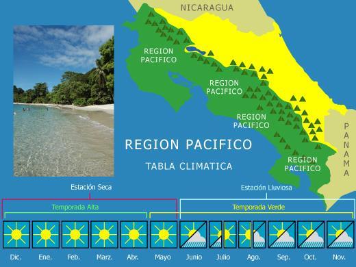 Llanuras del Pacífico: Se subdividen en: Planicie Guanacasteca: regada principalmente por el río Tempisque, que da origen a la Llanura del Tempisque.