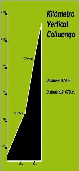 Descripción de las pruebas Calluenga (cueva larga): 2.470 m de distancia y 984 m de desnivel positivo.