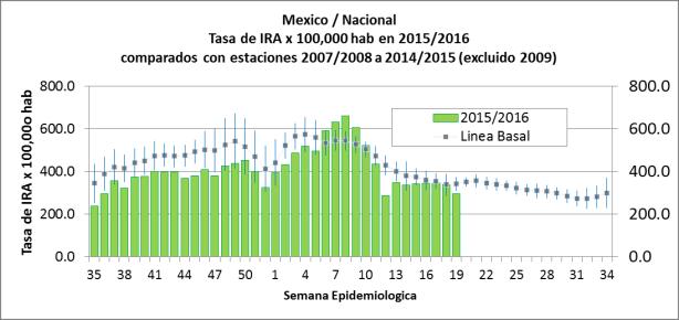 México Graph 1.