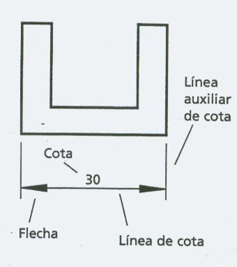 LINEA CONTINUA GRUESA: se emplea para representar aristas y contornos visibles de las piezas. LINEA CONTINUA FINA: se emplea para las líneas de cota, rayados, etc.