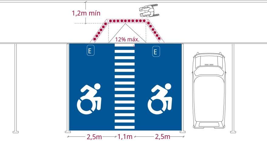 discapacidad y a través de la cual se conectará a la ruta accesible existente, o a la determinada por el respectivo proyecto.