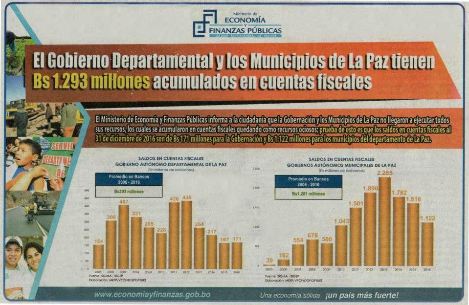 Gobierno Autónomo SALDO Departamental CAJA Y BANCOS de La Paz (GADLP) Evolución SOLICITADA