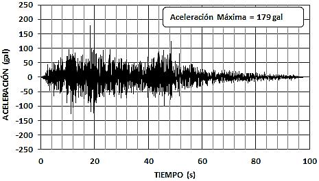 Sismo de análisis Se ha considerado para el análisis de respuesta sísmica el acelerograma del sismo de Lima del 3 de Octubre de 1974, el cual ha sido tomado de la página web de la Red Acelerográfica